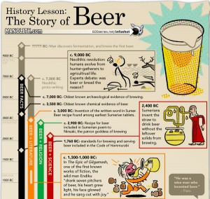 the-history-of-beer-1png